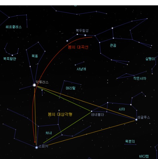 봄의 삼각형